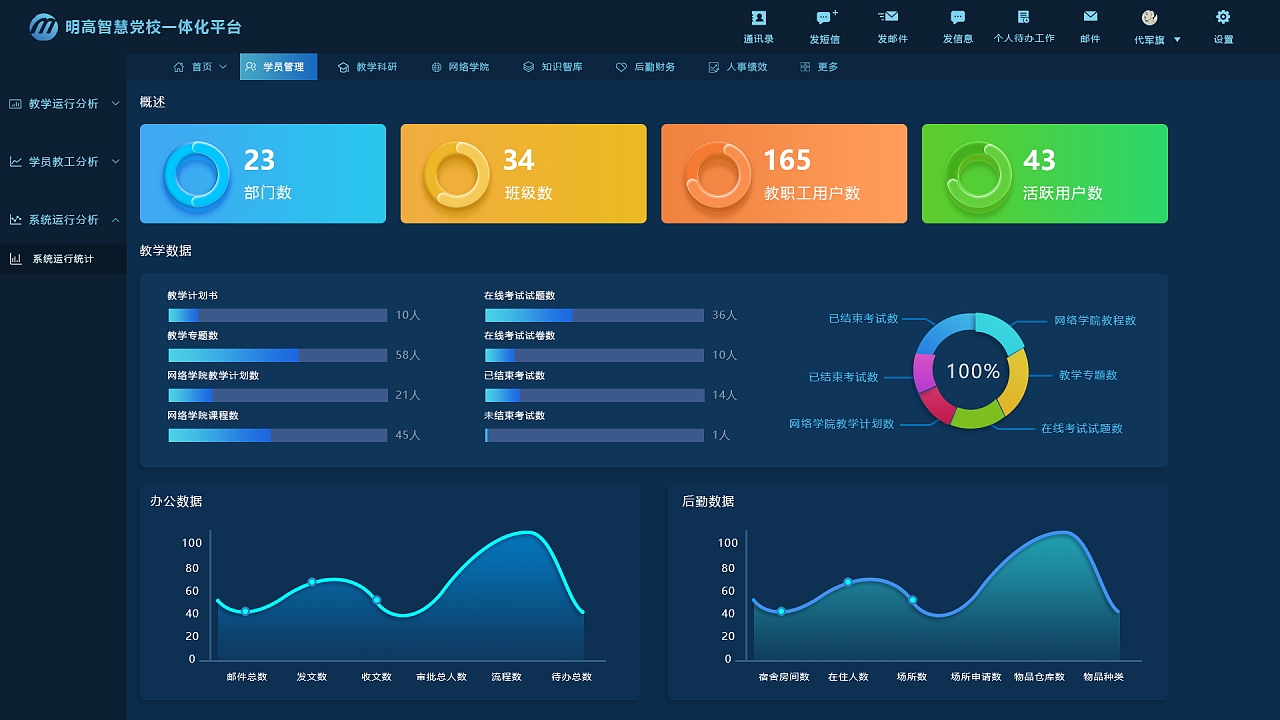 大數(shù)據(jù)界面及后臺(tái)數(shù)據(jù)界面