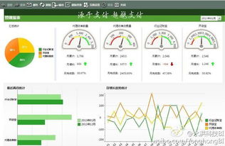 用自助型bi推動(dòng)企業(yè)產(chǎn)品消費(fèi)化,大數(shù)據(jù)可視化公司永洪科技完成五千萬美元a 輪融資