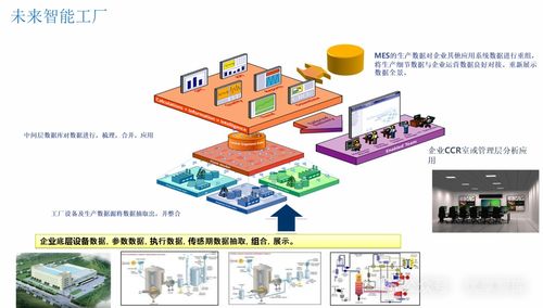 制藥企業數字化智能工廠總體設計方案