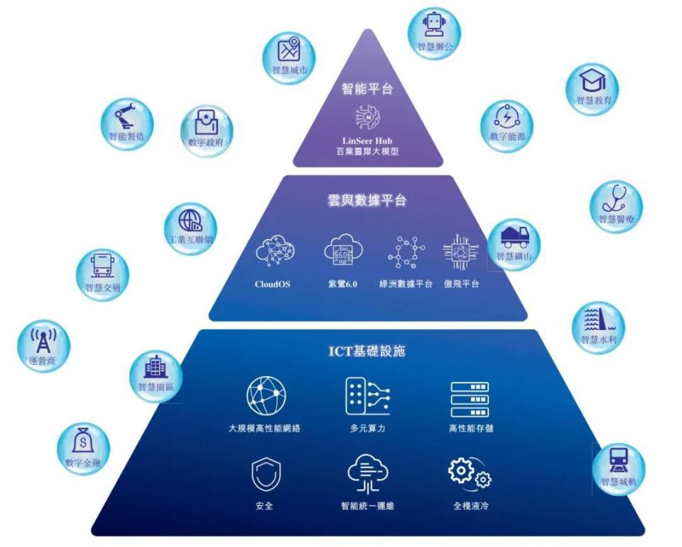 紫光股份沖刺港股 年營收790億背后，凈利驟降46%與新華三的“數據棋局”
