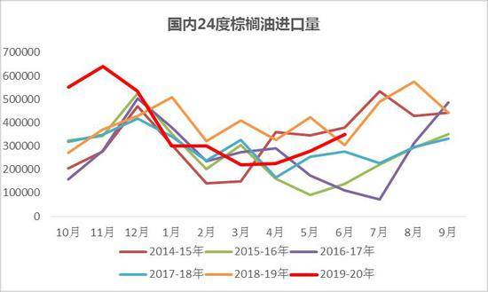 短期或調整，油脂“三兄弟”同肩并進背后的邏輯與大數據觀察