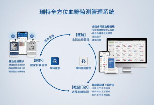 糖尿病防治頂層設計出爐，醫院血糖管理如何事半功倍