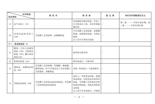 2021年版建設項目環評分類管理名錄發布 推動水處理設備行業綠色發展，環評報告數量預計再減10%以上